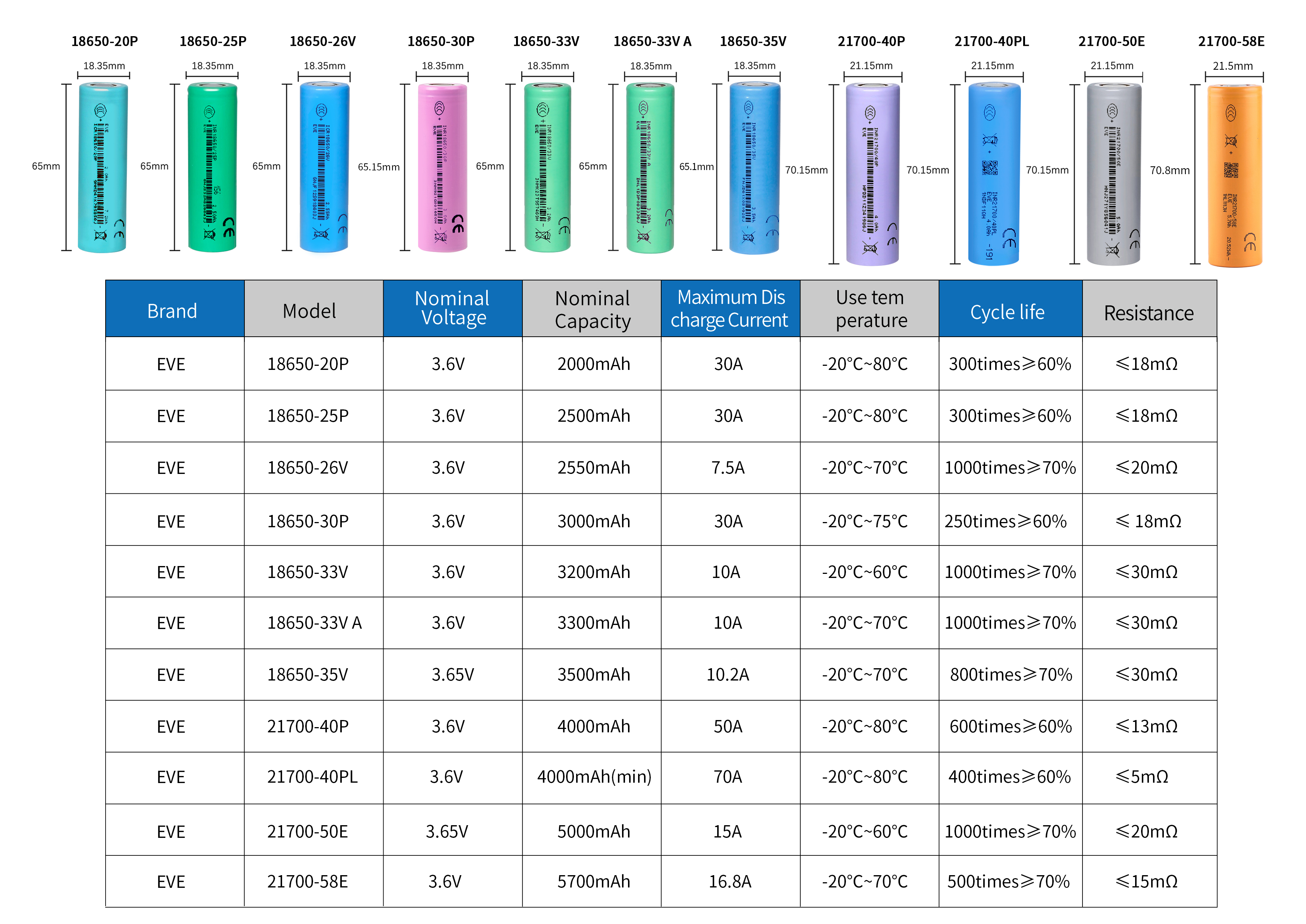 EVE battery cells.jpg
